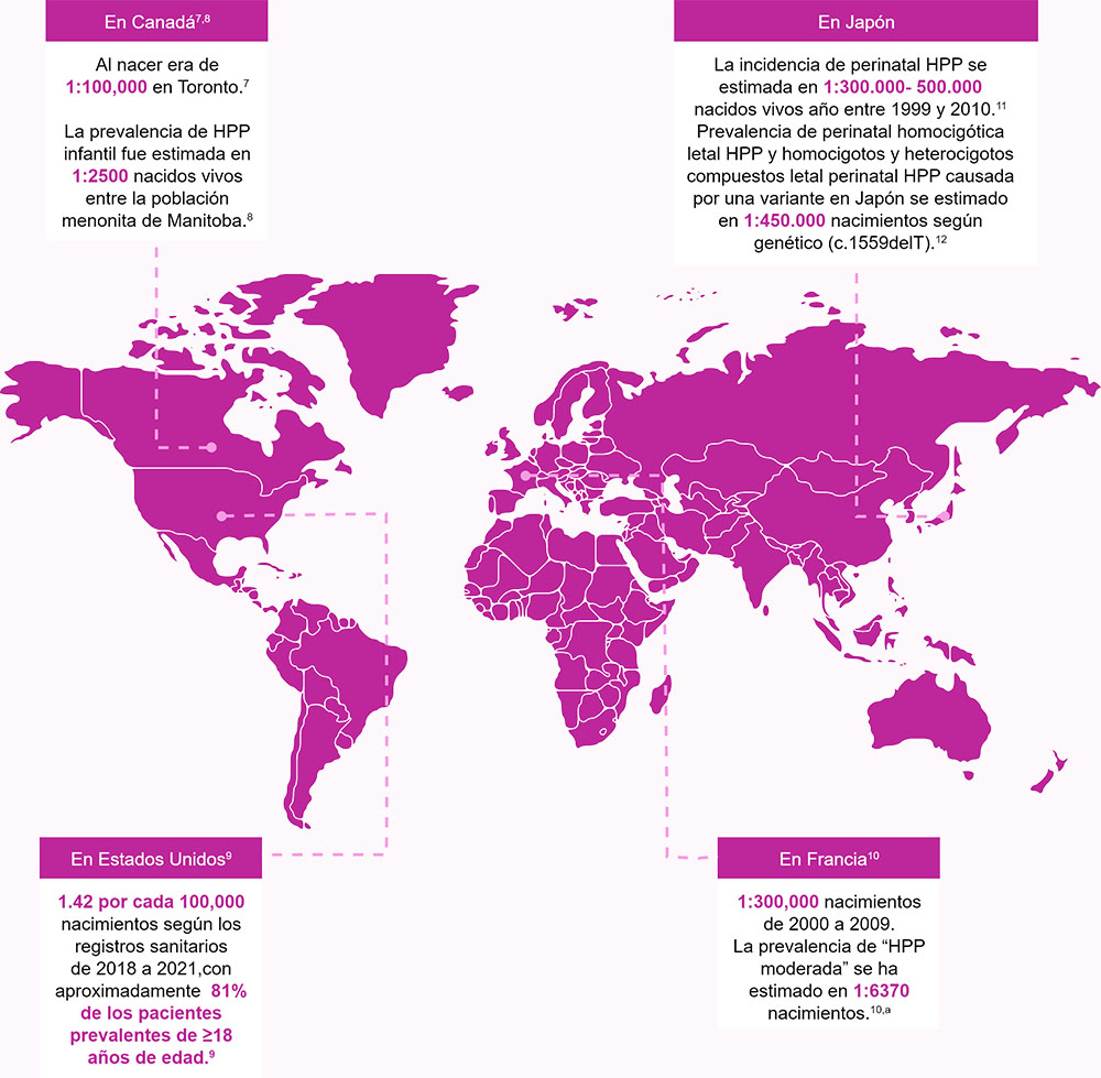 gráfico Prevalencia global