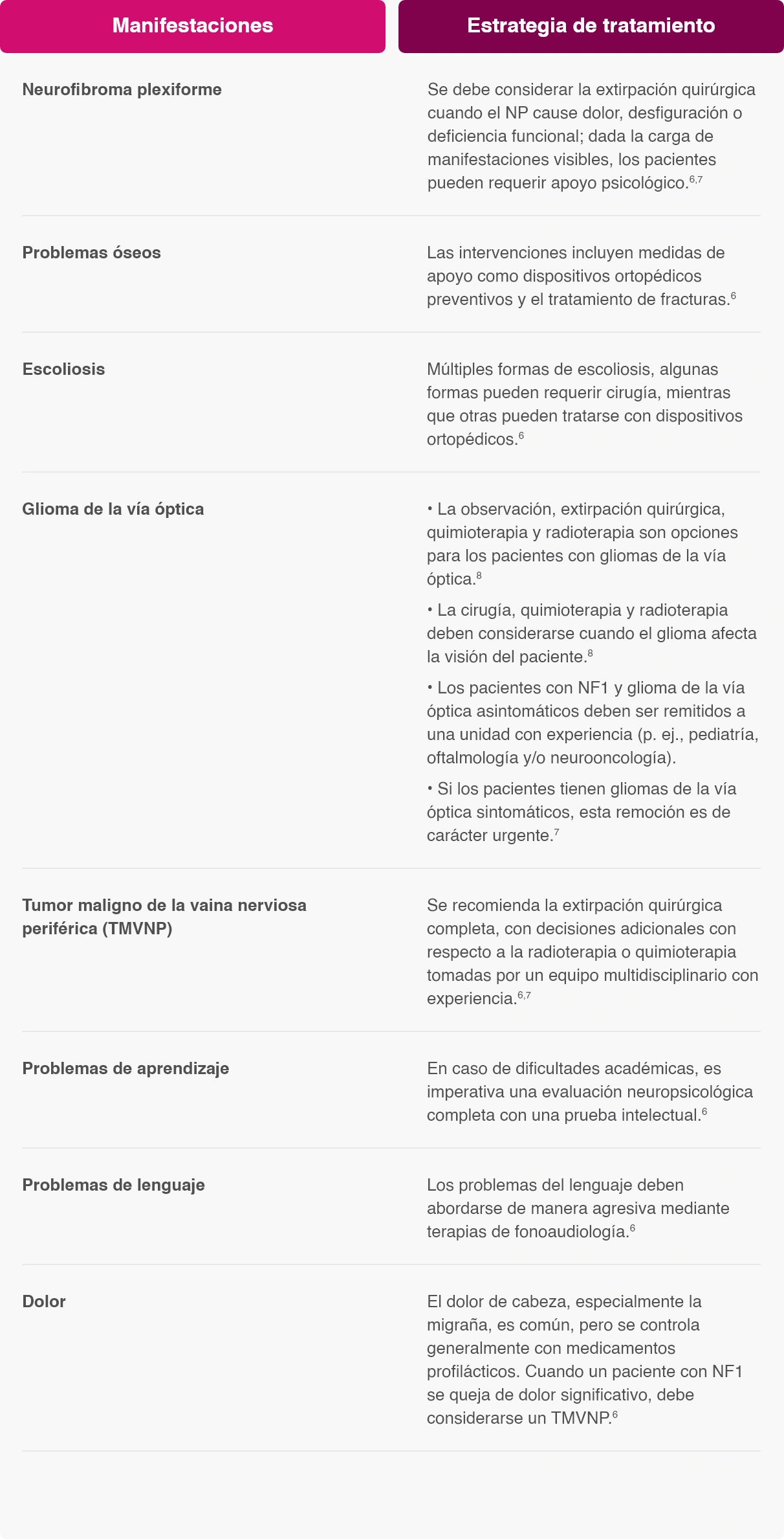 infografia nf1