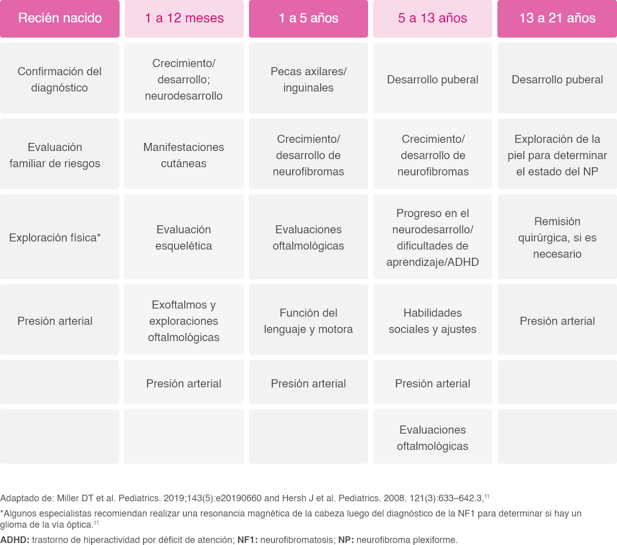 infografia nf1