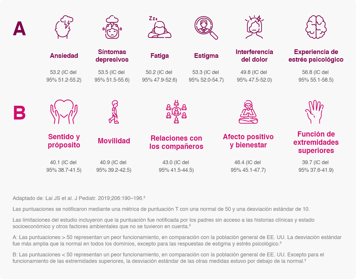 infografia nf1